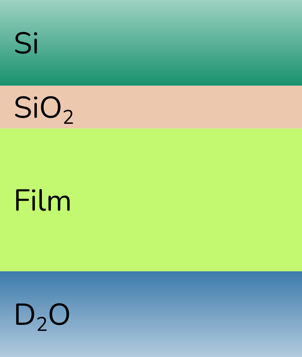 A slab model description of the polymer film system.